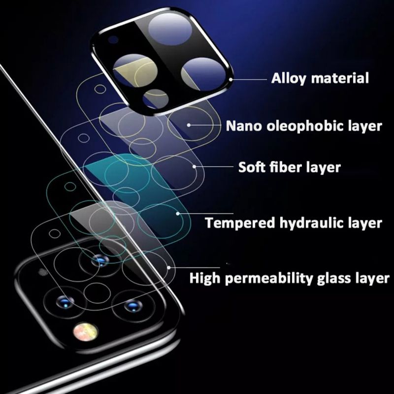 Camera Lens Screen Protector For iPhone 11, Pro-Max, X